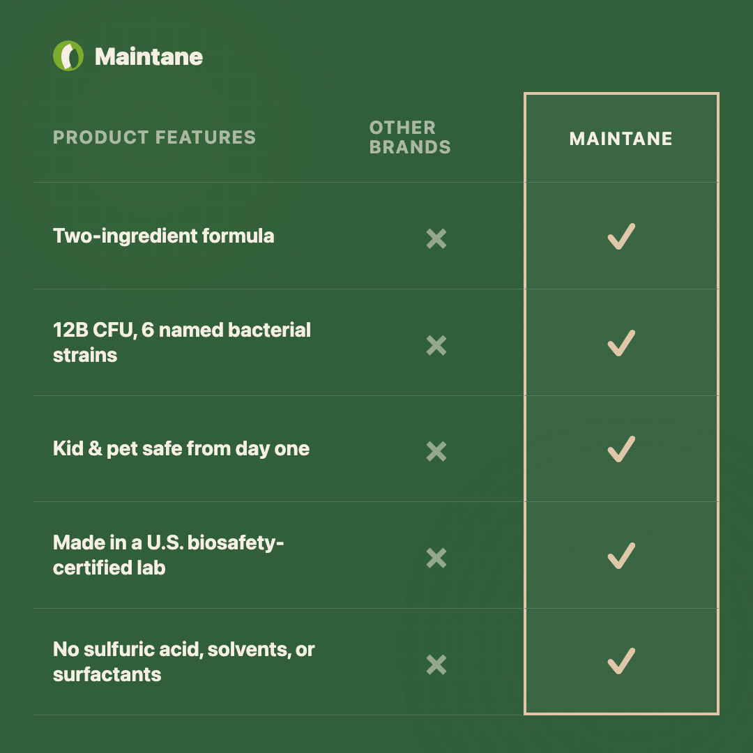 Maintane 2-Pack 12 Month Supply Natural Septic Treatment